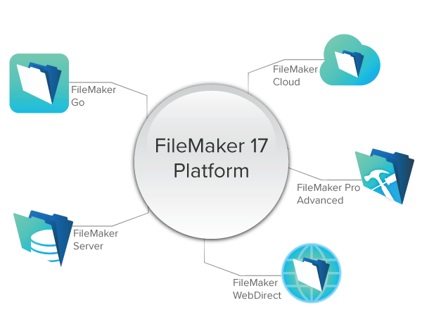 FileMaker Pro / Server 20.3.1.31 for windows instal free